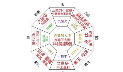 如何知道家中財位|【2024最新】家裡財位怎麼看？居家風水大解密